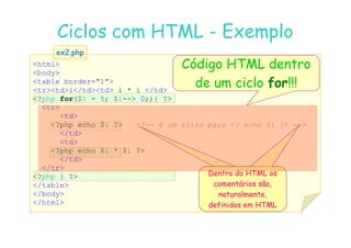 07
07-
-11
11-
-10
10 http://www.fe.up.pt/~jvv/
http://www.fe.up.pt/~jvv/ 19
19
html
body
table border=1
trtdi/tdtd i * i /td
?php for($i = 5; $i-- 0;){ ?
tr
td
?php echo $i ? !-- é um alias para ? echo $i ? --
Ciclos com HTML
Ciclos com HTML -
- Exemplo
Exemplo
ex2.php
ex2.php
Código HTML dentro
de um ciclo for!!!
?php echo $i ? !-- é um alias para ? echo $i ? --
/td
td
?php echo $i * $i ?
/td
/tr
?php } ?
/table
/body
/html
Dentro do HTML os
comentários são,
naturalmente,
definidos em HTML
Dentro do HTML os
comentários são,
naturalmente,
definidos em HTML
 