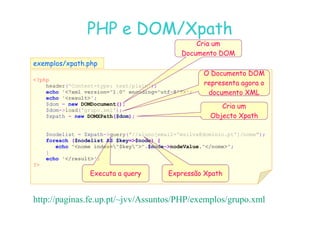 07
07-
-11
11-
-10
10 http://www.fe.up.pt/~jvv/
http://www.fe.up.pt/~jvv/ 42
42
PHP
PHP e DOM/
e DOM/Xpath
Xpath
?php
header('Content-type: text/plain');
echo '?xml version=1.0 encoding=utf-8?';
echo 'result';
$dom = new DOMDocument();
$dom-load('grupo.xml');
exemplos/
exemplos/xpath.php
xpath.php
Cria um
Documento DOM
O Documento DOM
representa agora o
documento XML
Cria um
Objecto Xpath
$dom-load('grupo.xml');
$xpath = new DOMXPath($dom);
$nodelist = $xpath-query(//aluno[email='msilva@dominio.pt']/nome);
foreach ($nodelist AS $key=$node) {
echo nome index=$key.$node-nodeValue./nome;
}
echo '/result';
?
Objecto Xpath
Executa a query Expressão Xpath
http://paginas.fe.up.pt/~jvv/Assuntos/PHP/exemplos/grupo.xml
 