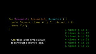 for($count=1; $count<=6; $count++ ) {
echo "$count times 6 is " . $count * 6;
echo "n";
}
A for loop is the simplest way
to construct a counted loop.
1 times 6 is 6
2 times 6 is 12
3 times 6 is 18
4 times 6 is 24
5 times 6 is 30
6 times 6 is 36
 