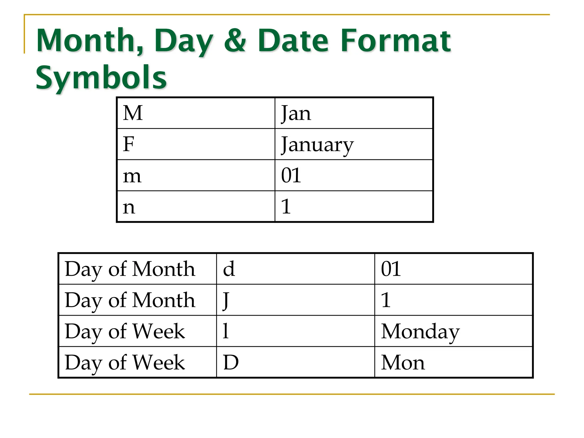 Month, Day & Date Format Symbols M Jan F January m 01 n 1 Day of Month d 01 Day of Month J 1 Day of Week l Monday Day of Week D Mon 