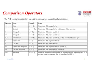 PHP Epressions and types of expressions with suitable example | PPTX