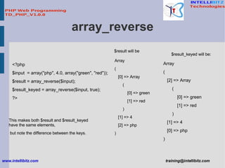 array_reverse <?php $input  = array(&quot;php&quot;, 4.0, array(&quot;green&quot;, &quot;red&quot;)); $result = array_reve...