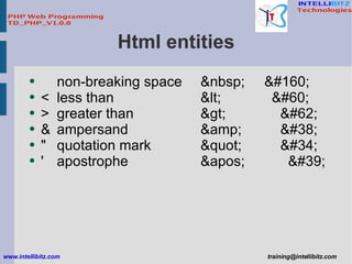 Html entities <ul><li>non-breaking space  &nbsp;  &#160; </li></ul><ul><li><  less than  &lt;    &#60; </li></ul><ul><li>>...
