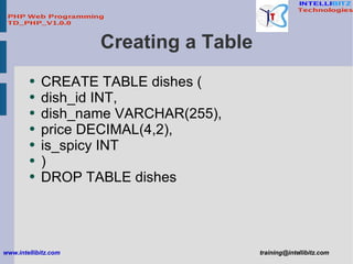 Creating a Table <ul><li>CREATE TABLE dishes ( </li></ul><ul><li>dish_id INT, </li></ul><ul><li>dish_name VARCHAR(255), </...