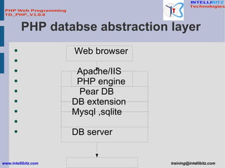 PHP databse abstraction layer  <ul><li>Web browser </li></ul><ul><li>Apache/IIS </li></ul><ul><li>PHP engine </li></ul><ul...