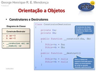• Construtores e Destrutores
Orientação a Objetos
13/02/2011 12
Class ConstrutorDestrutor
{
private $a;
private $b;
public function __construct($a, $b)
{
$this->a = $a;
$this->b = $b;
}
public function __destruct()
{
$this->a = null;
$this->b = null;
}
}
Diagrama de Classe O construtor da classe
inicializa os valores dos
atributos do objeto caso
necessário.
Libera o espaço em
memória reservado para o
objeto no encerramento
do script ou quando
chamado explicitamente.
 