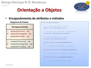 • Encapsulamento de atributos e métodos
Orientação a Objetos
13/02/2011 14
Class Encapsulamento
{
// Visível em todo o script
public $atributoPublico;
// Visível nas classes e subclasses
protected $atributoProtegido;
// Visível apenas na classe
private $atributoPrivado;
public function metodoPublico()
{
// Visível em todos os scripts
}
protected function metodoProtegido()
{
// Visível em classes e subclasses
}
private function metodoPrivado()
{
// Visível apenas na classe
}
}
Diagrama de Classe
 