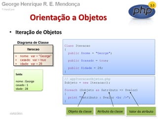 • Iteração de Objetos
Orientação a Objetos
13/02/2011 40
Class Iteracao
{
public $nome = "George";
public $casado = true;
public $idade = 28;
}
Saída:
nome : George
casado : 1
idade : 28
// appIteracaoObjetos.php
$objeto = new Iteracao();
foreach ($objeto as $atributo => $valor)
{
print "$atributo : $valor <br />";
}
Atributo da classeObjeto da classe Valor do atributo
Diagrama de Classe
 