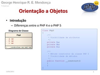 • Introdução
– Diferenças entre o PHP 4 e o PHP 5
Orientação a Objetos
13/02/2011 6
Class Php5
{
/**
* Visibilidade de atributos
*/
private $a;
private $b;
private $c;
/**
* Método construtor da classe PHP 5
* Visibilidade de métodos
*/
public function __construct()
{
}
}
Diagrama de Classe
 