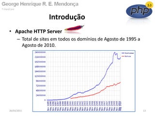 • Apache HTTP Server
– Total de sites em todos os domínios de Agosto de 1995 a
Agosto de 2010.
Introdução
26/03/2011 13
 