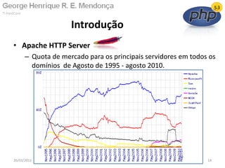 • Apache HTTP Server
– Quota de mercado para os principais servidores em todos os
domínios de Agosto de 1995 - agosto 2010.
Introdução
26/03/2011 14
 