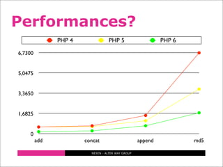 PHP 6, la prochaine frontière