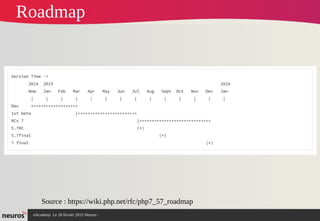 nAcademy Le 26 février 2015 Neuros -
Roadmap
Source : https://wiki.php.net/rfc/php7_57_roadmap
 