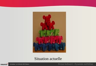 nAcademy Le 26 février 2015 Neuros -
Situation actuelle
Picture hellosct1 : Pyramide elePHPant
 