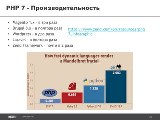 25CONFIDENTIAL
Будущее PHP – Универсальность
DI
 