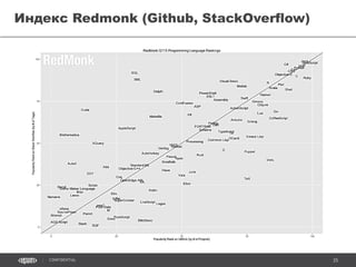 35CONFIDENTIAL
Статистика W3Techs
 