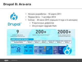 7CONFIDENTIAL
Количество модулей (modulecounts.com)
 