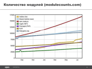 8CONFIDENTIAL
PYPL-индекс (поиск учебных материалов)
 