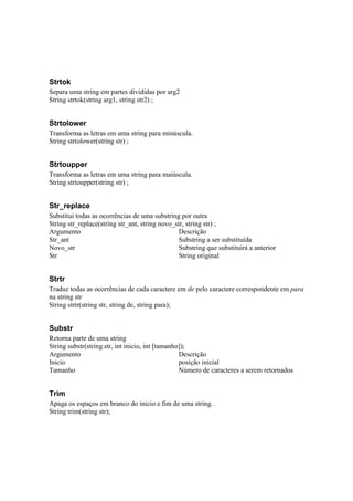 Strtok
Separa uma string em partes divididas por arg2
String strtok(string arg1, string str2) ;


Strtolower
Transforma as letras em uma string para minúscula.
String strtolower(string str) ;


Strtoupper
Transforma as letras em uma string para maiúscula.
String strtoupper(string str) ;


Str_replace
Substitui todas as ocorrências de uma substring por outra
String str_replace(string str_ant, string novo_str, string str) ;
Argumento                                       Descrição
Str_ant                                         Substring a ser substituída
Novo_str                                        Substring que substituirá a anterior
Str                                             String original


Strtr
Traduz todas as ocorrências de cada caractere em de pelo caractere correspondente em para
na string str
String strtr(string str, string de, string para);


Substr
Retorna parte de uma string
String substr(string.str, int inicio, int [tamanho]);
Argumento                                         Descrição
Inicio                                            posição inicial
Tamanho                                           Número de caracteres a serem retornados


Trim
Apaga os espaços em branco do inicio e fim de uma string.
String trim(string str);
 