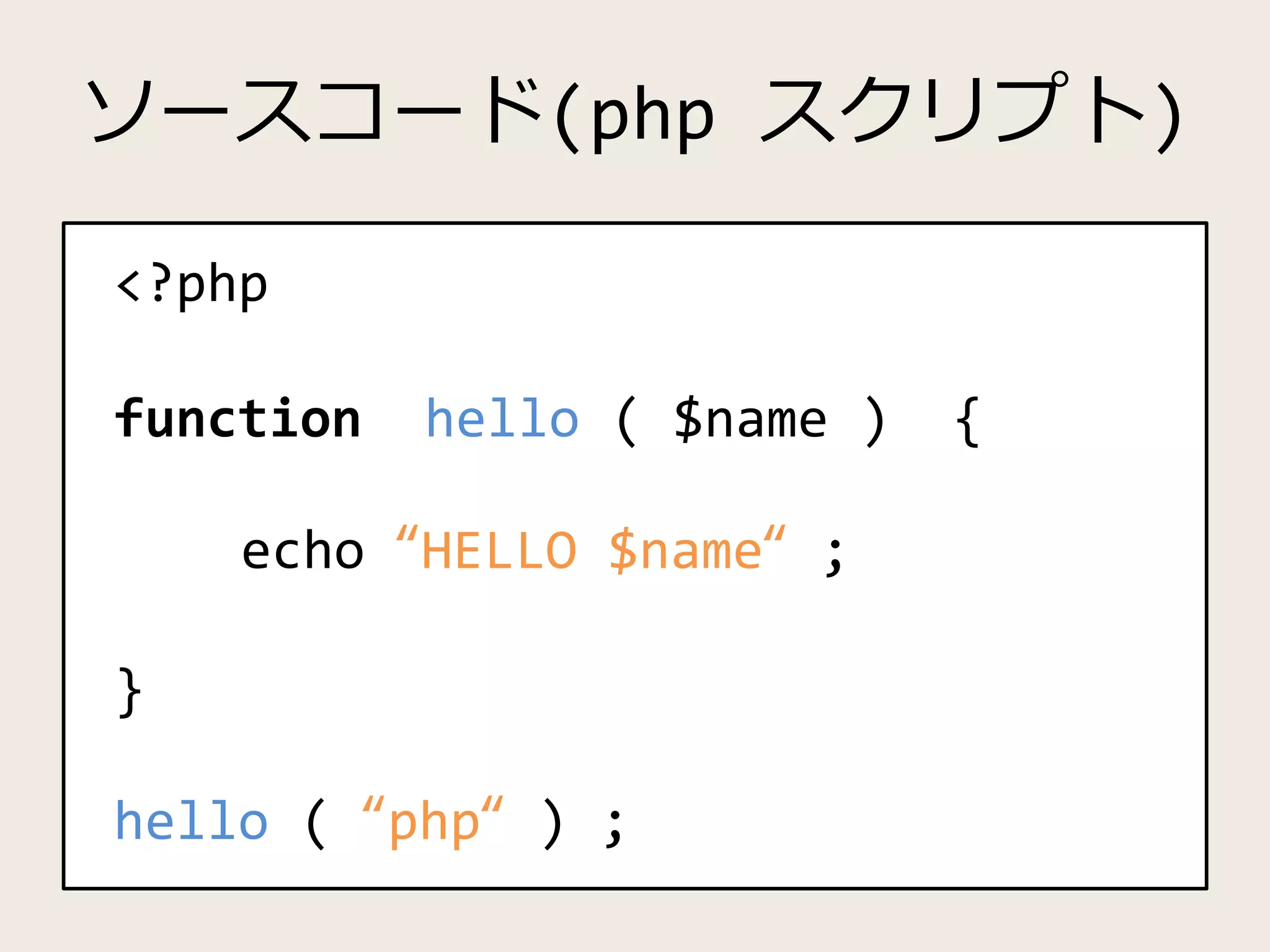 ソースコード(php スクリプト)
<?php
function hello ( $name ) {
echo “HELLO $name“ ;
}
hello ( “php“ ) ;
 