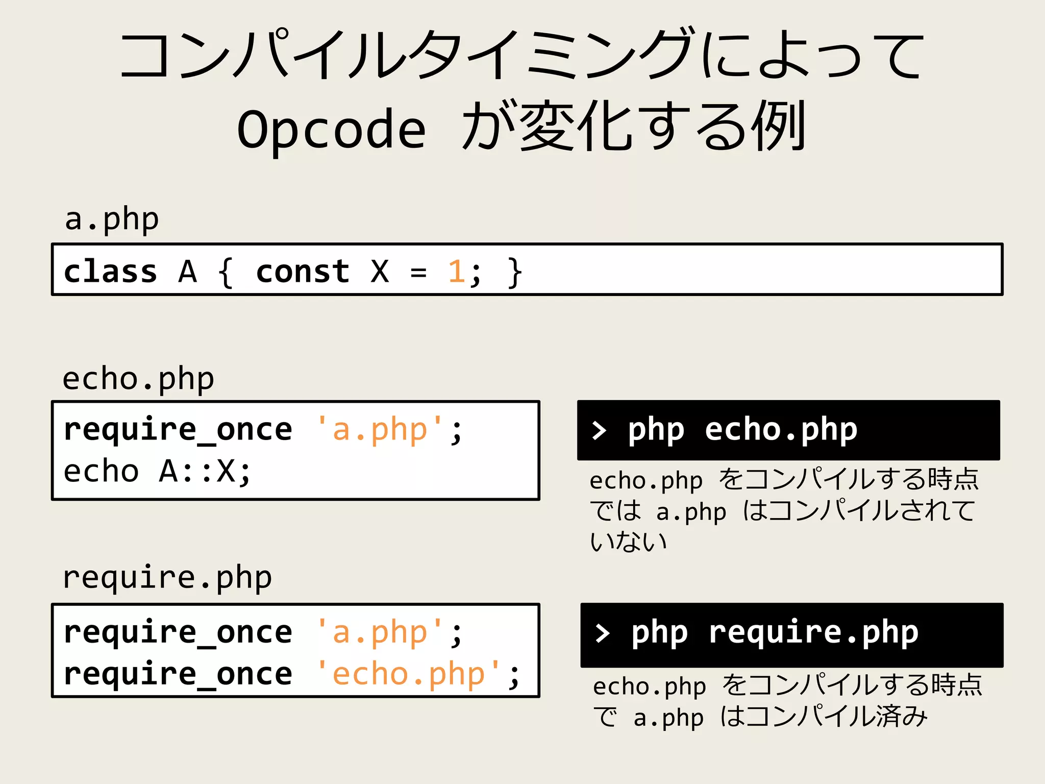 コンパイルタイミングによって
Opcode が変化する例
class A { const X = 1; }
a.php
require_once 'a.php';
echo A::X;
echo.php
require_once 'a.php';
require_once 'echo.php';
require.php
> php echo.php
echo.php をコンパイルする時点
では a.php はコンパイルされて
いない
> php require.php
echo.php をコンパイルする時点
で a.php はコンパイル済み
 
