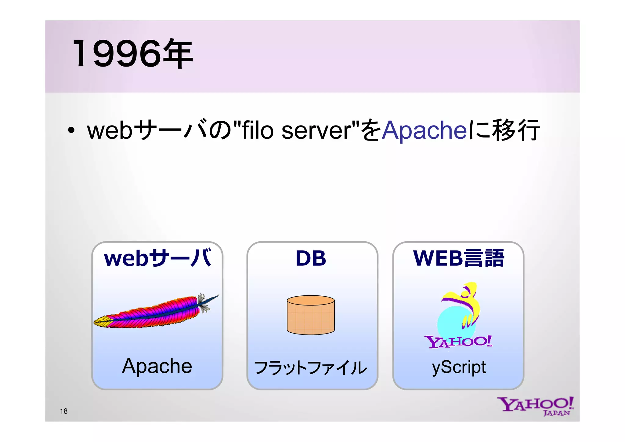 PHP at Yahoo! JAPAN