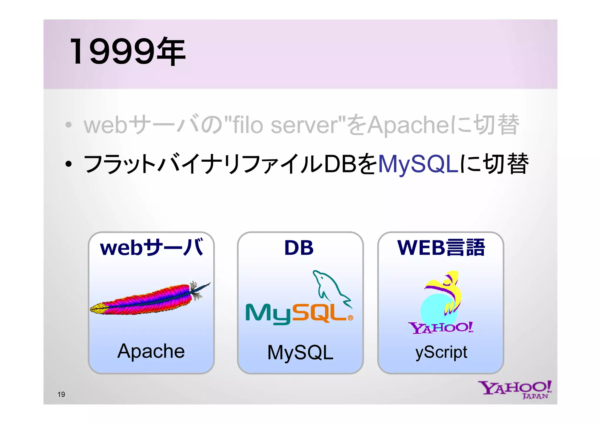 PHP at Yahoo! JAPAN