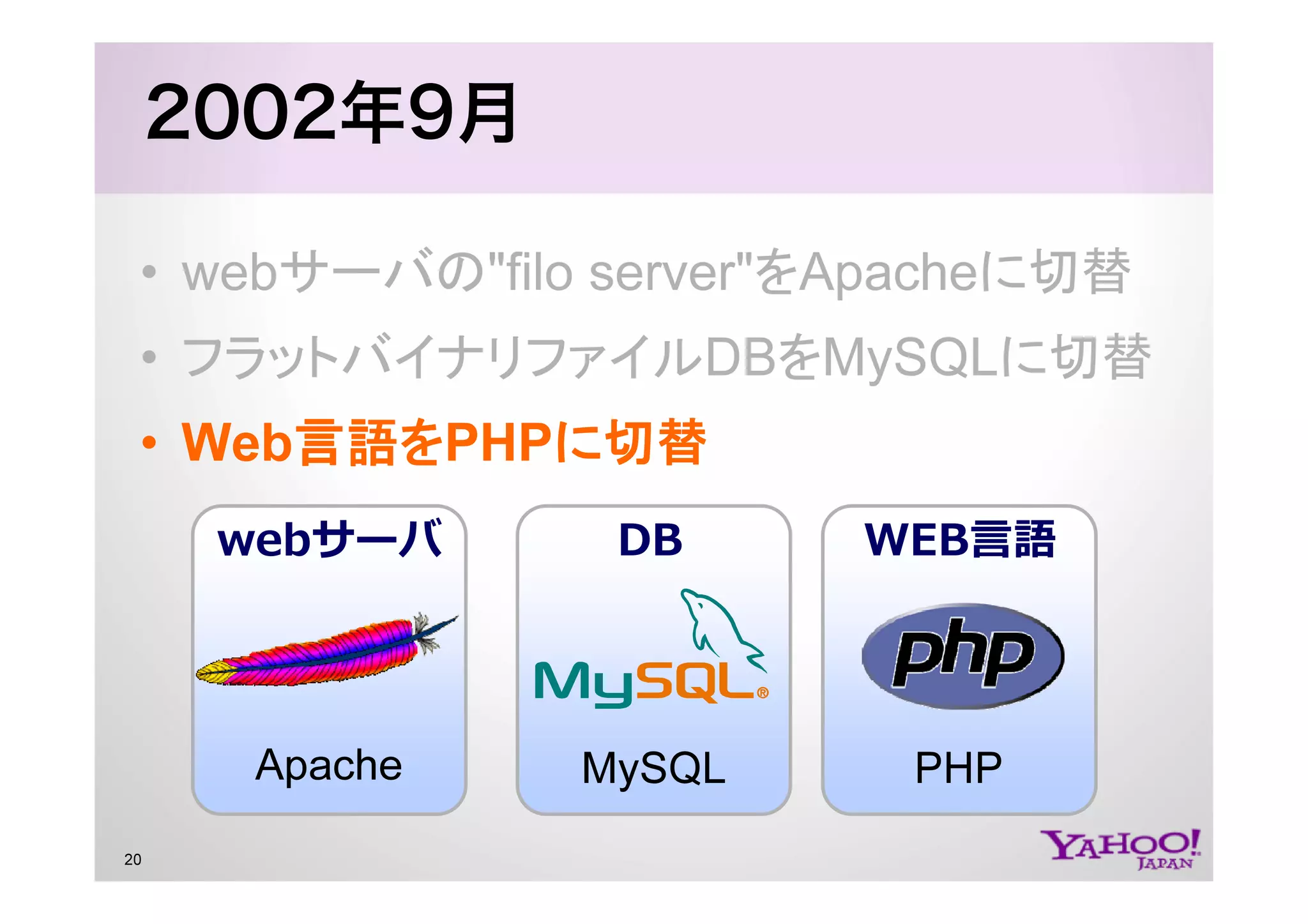 PHP at Yahoo! JAPAN
