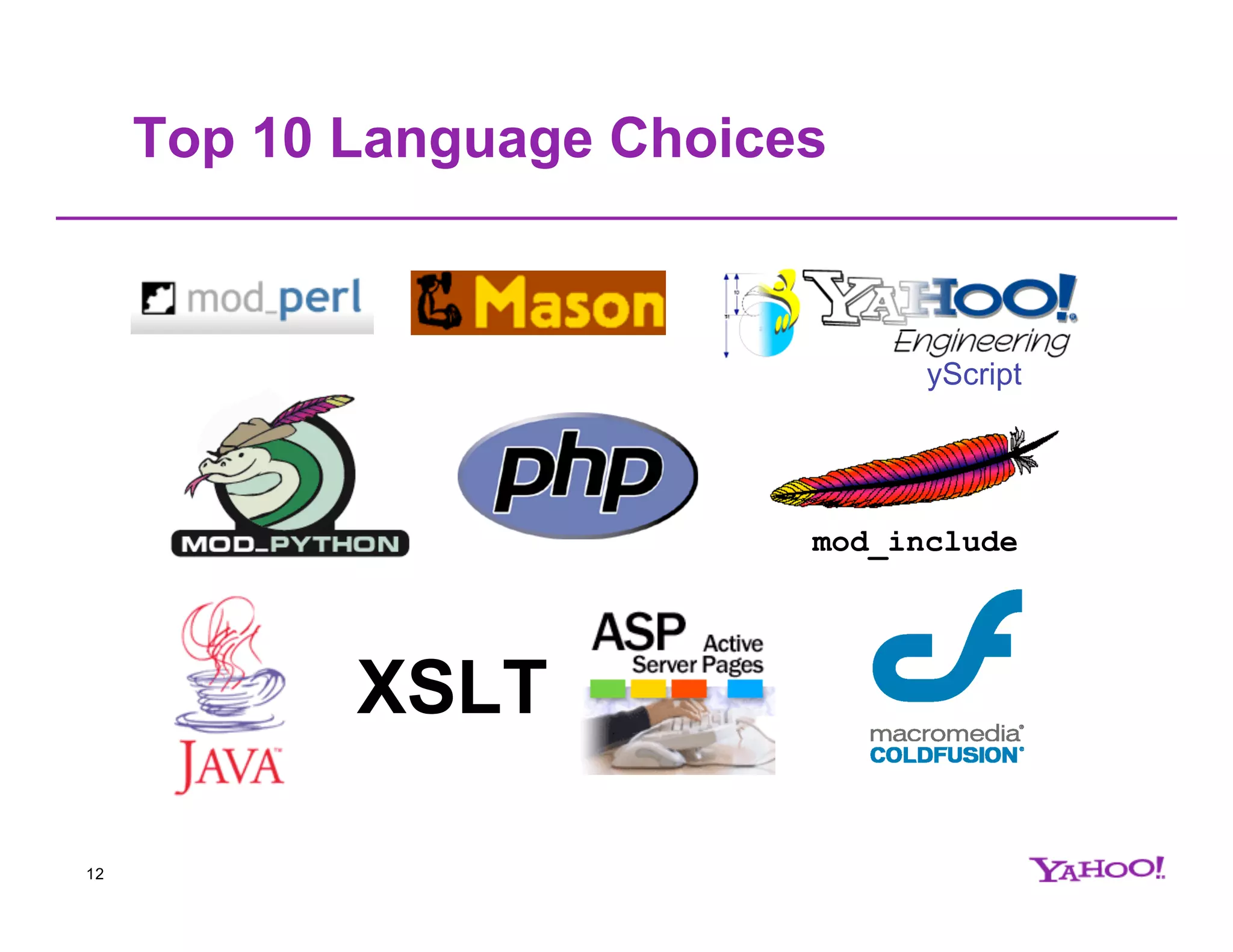 Top 10 Language Choices yScript mod_include XSLT 12 
