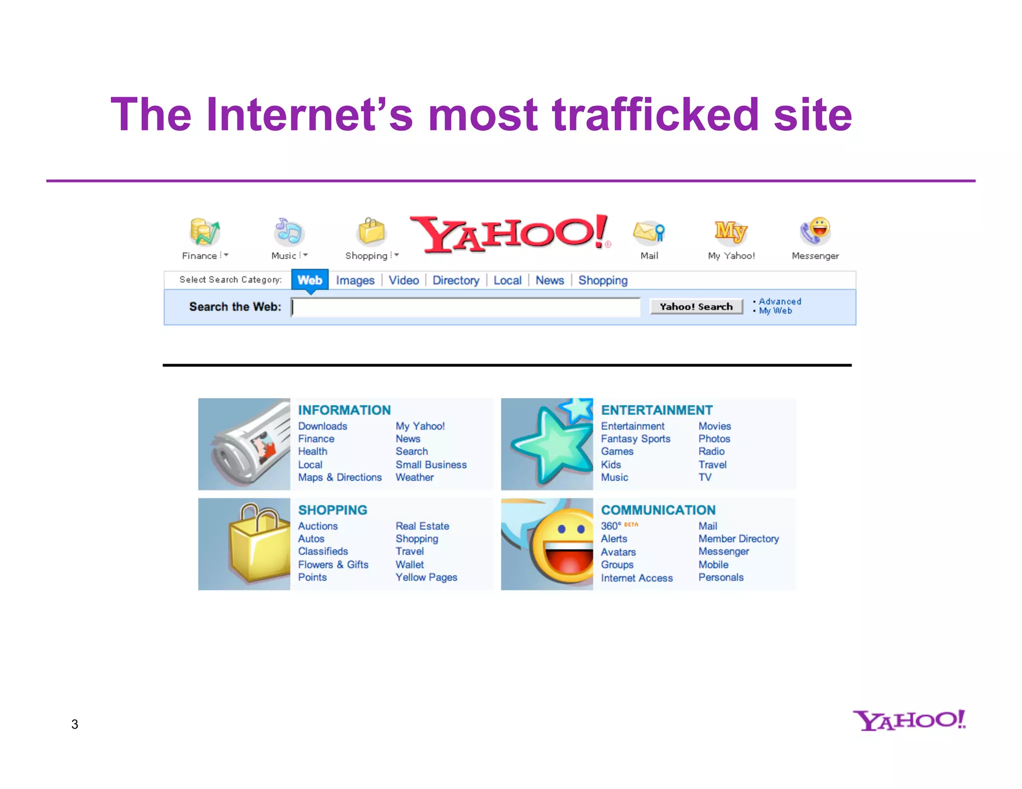 The Internet’s most trafficked site 3 