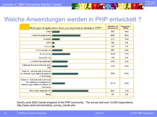 Welche Anwendungen werden in PHP entwickelt ? Zend's June 2003 market snapshot of the PHP community.  The survey had over 10,000 respondents.  http://www.zend.com/zend/php_survey_results.php 