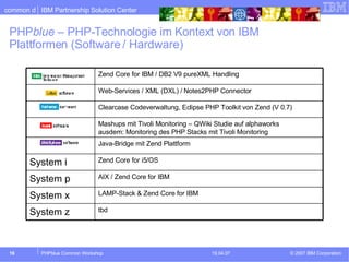 PHP blue  – PHP-Technologie im Kontext von IBM Plattformen (Software / Hardware) tbd System z LAMP-Stack & Zend Core for IBM System x AIX / Zend Core for IBM System p Zend Core for i5/OS System i Java-Bridge mit Zend Plattform Mashups mit Tivoli Monitoring – QWiki Studie auf alphaworks ausdem: Monitoring des PHP Stacks mit Tivoli Monitoring Clearcase Codeverwaltung, Eclipse PHP Toolkit von Zend (V 0.7) Web-Services / XML (DXL) / Notes2PHP Connector Zend Core for IBM / DB2 V9 pureXML Handling 