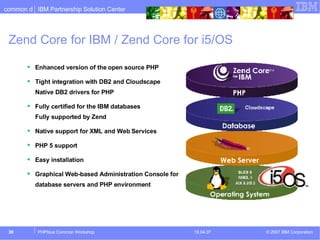 Zend Core for IBM / Zend Core for i5/OS Enhanced version of the open source PHP Tight integration with DB2 and Cloudscape Native DB2 drivers for PHP Fully certified for the IBM databases Fully supported by Zend Native support for XML and Web Services PHP 5 support Easy installation Graphical Web-based Administration Console for database servers and PHP environment 
