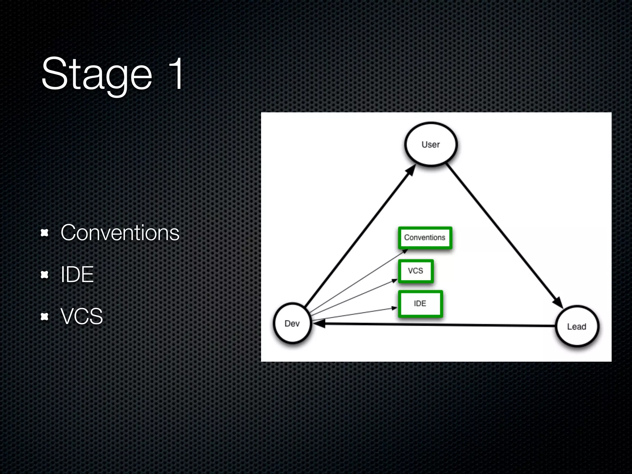 Stage 1 Conventions IDE VCS 