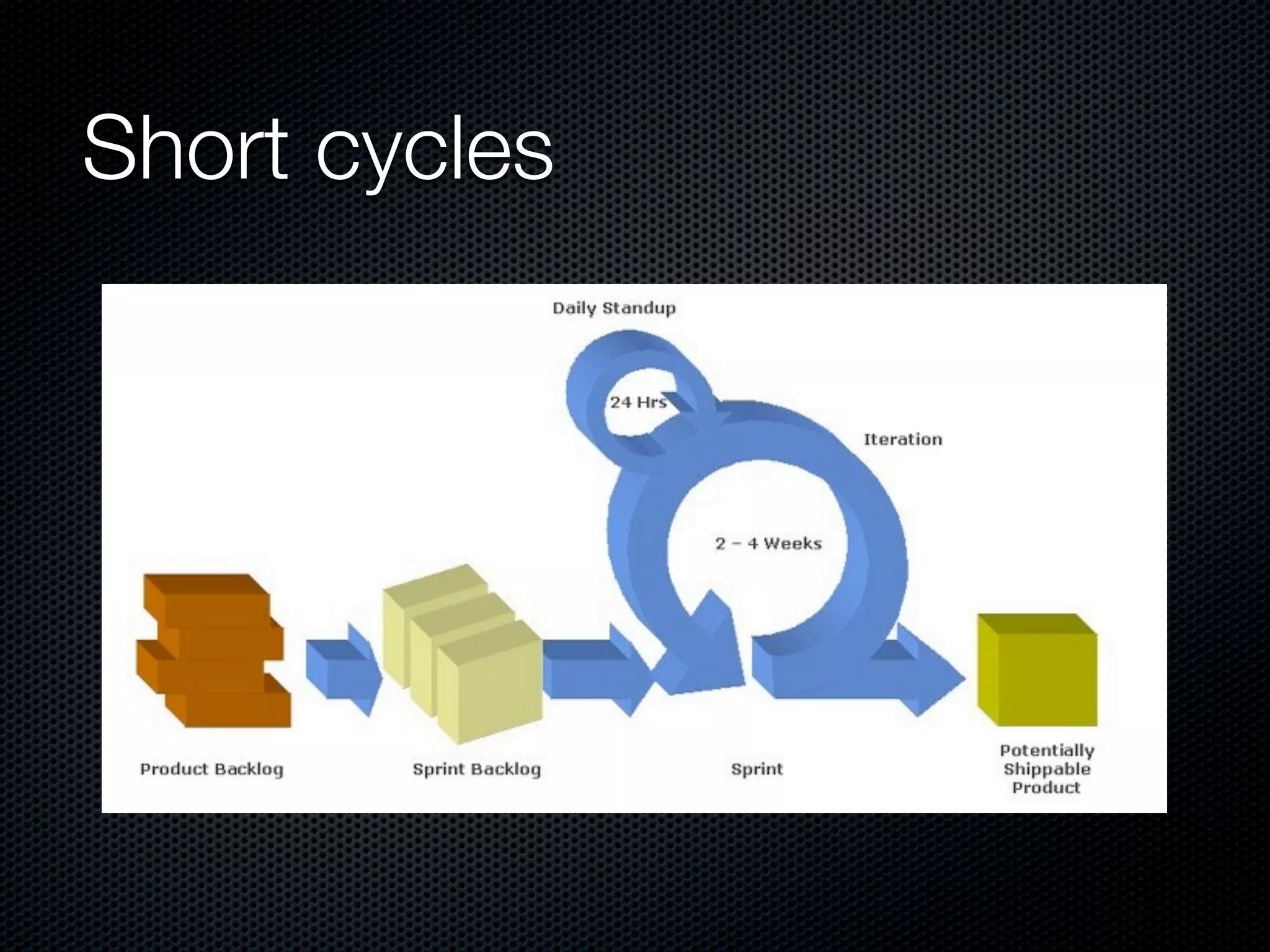 Short cycles 