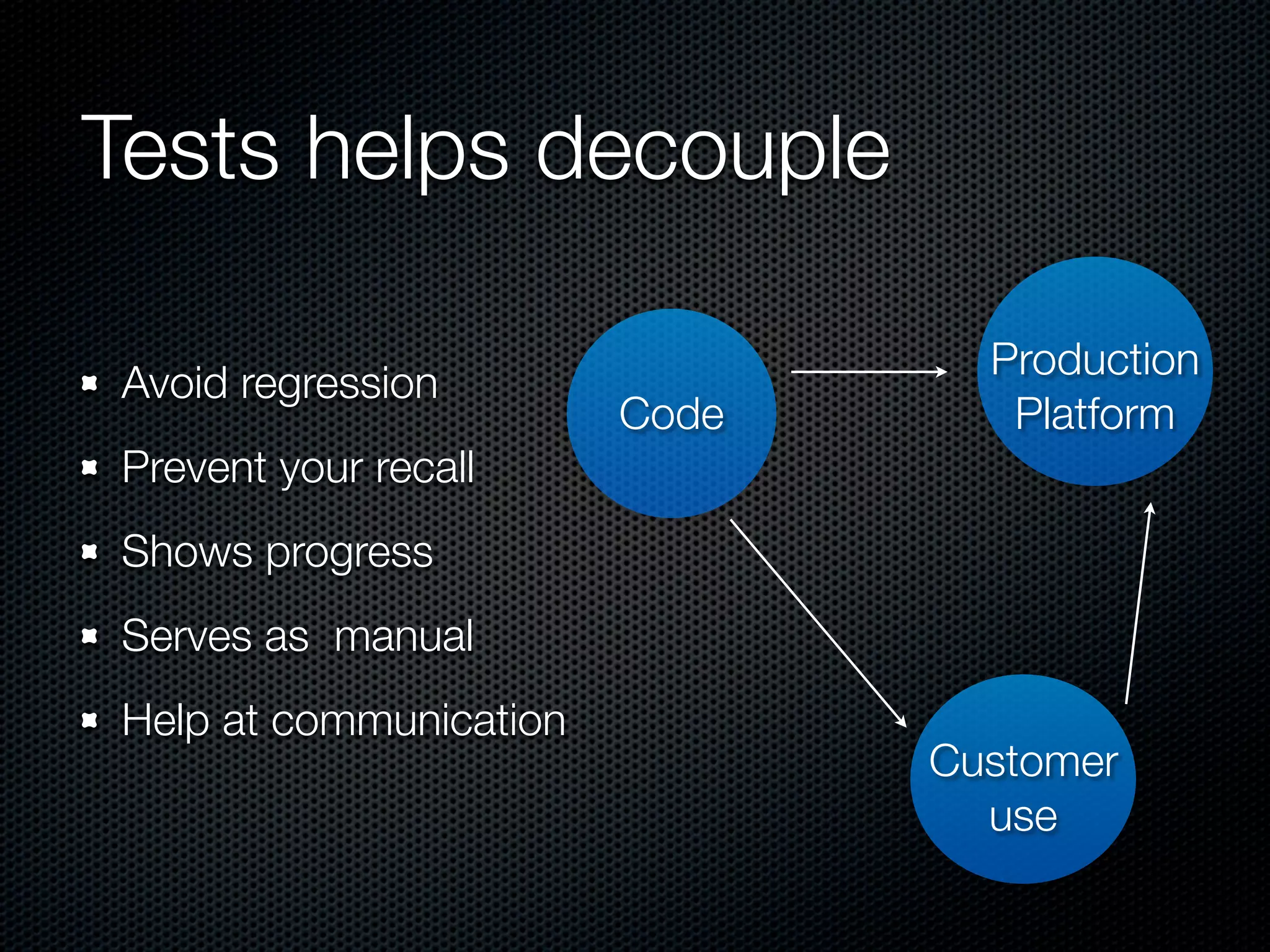 Tests helps decouple Production Avoid regression Code Platform Prevent your recall Shows progress Serves as manual Help at communication Customer use 