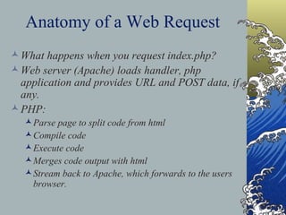 Php Chapter 1 Training | PPT