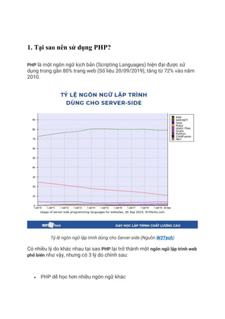 1. Tại sao nên sử dụng PHP?
PHP là một ngôn ngữ kịch bản (Scripting Languages) hiện đại được sử
dụng trong gần 80% trang web (Số liệu 20/09/2019), tăng từ 72% vào năm
2010.
Tỷ lệ ngôn ngữ lập trình dùng cho Server-side (Nguồn W3Tech)
Có nhiều lý do khác nhau tại sao PHP lại trở thành một ngôn ngữ lập trình web
phổ biến như vậy, nhưng có 3 lý do chính sau:
• PHP dễ học hơn nhiều ngôn ngữ khác
 