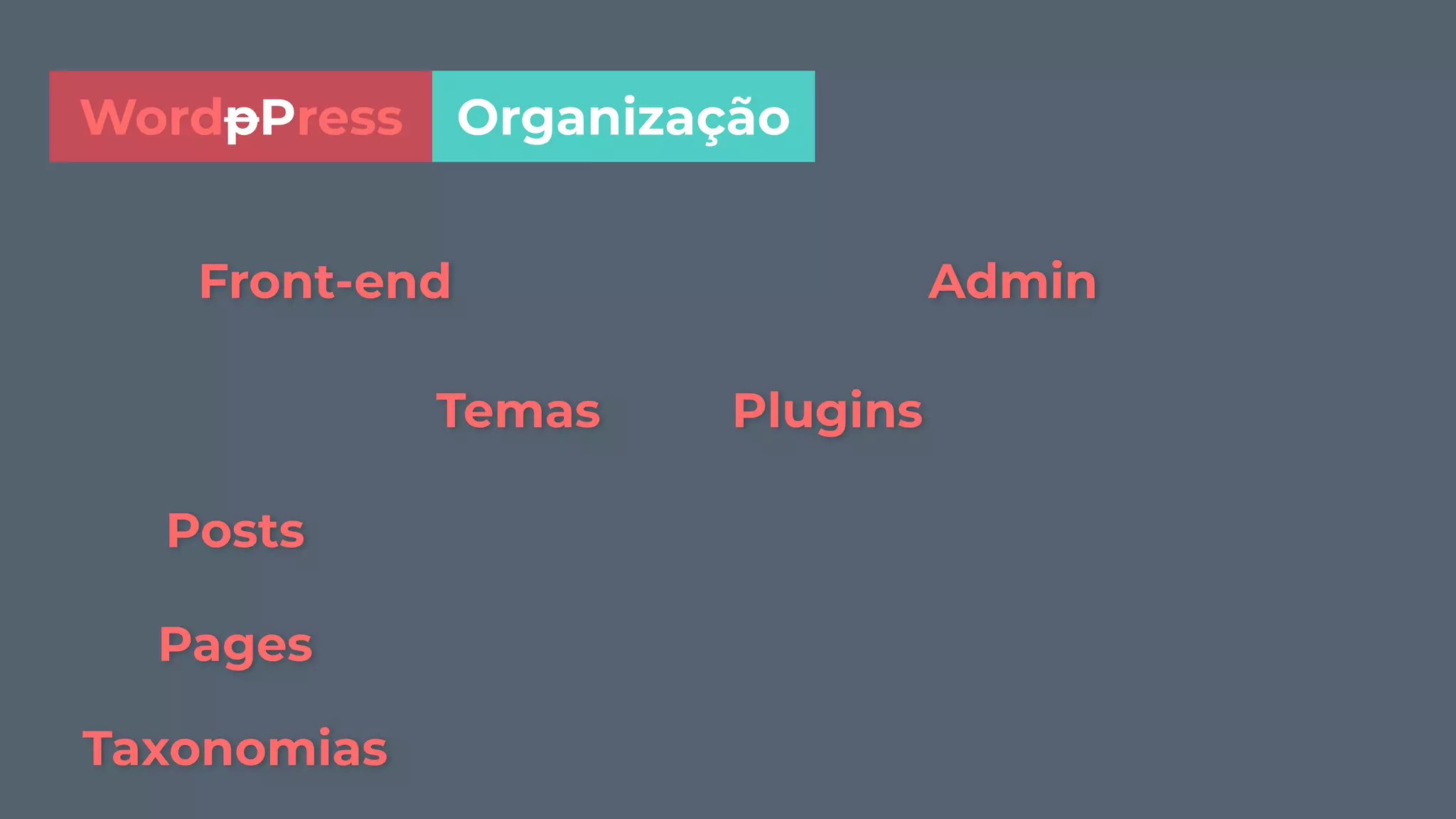 WordpPress
AdminFront-end
PluginsTemas
Posts
Pages
Taxonomias
Organização
 