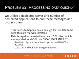 PHP North-East, PHPNW 2010, SuperMondays, PHPNW 2011 Unconference, ConFoo 2012</li></li></ul><li>Smith Electric Vehicles &...