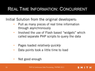 What about system downtime, upgrades, roll-outs and connectivity problems?</li></li></ul><li>Message Queuing<br />Solution...