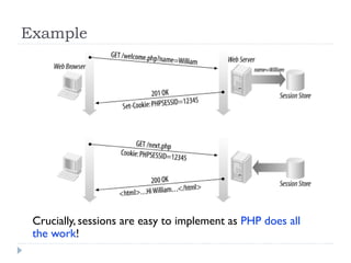 Example
Crucially, sessions are easy to implement as PHP does all
the work!
 