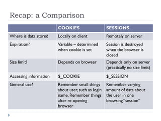 Recap: a Comparison
COOKIES SESSIONS
Where is data stored Locally on client Remotely on server
Expiration? Variable – determined
when cookie is set
Session is destroyed
when the browser is
closed
Size limit? Depends on browser Depends only on server
(practically no size limit)
Accessing information $_COOKIE $_SESSION
General use? Remember small things
about user, such as login
name. Remember things
after re-opening
browser
Remember varying
amount of data about
the user in one
browsing “session”
 