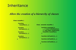 Allow the creation of a hierarchy of classes
Inheritance
Class reuseMe {
function
reuseMe(){...}
function
doTask1(){...}
function
doTask2(){...}
function
doTask3(){...}
}
Class extends reuseMe {
function example(){
... // local initializations
// call super constructor
reuseMe::reuseMe();
}
function doTask4(){...}
function doTask5(){...}
function doTask6(){...}
}
 