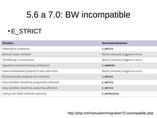 5.6 a 7.0: BW incompatible
●
E_STRICT
http://php.net/manual/en/migration70.incompatible.php
 