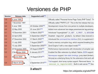 Versiones de PHP
https://en.wikipedia.org/wiki/PHP
3 años!!!
 