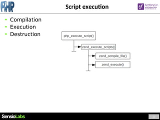 13
Script execution
● Compilation
● Execution
● Destruction
 
