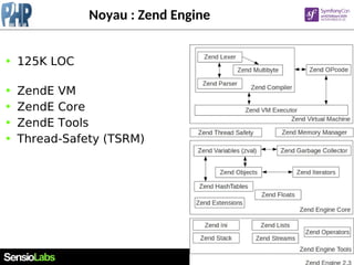 5
Noyau : Zend Engine
● 125K LOC
● ZendE VM
● ZendE Core
● ZendE Tools
● Thread-Safety (TSRM)
 