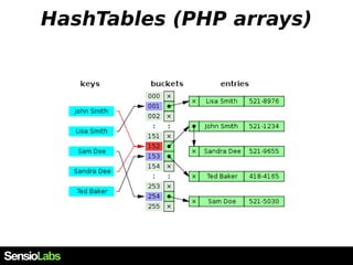 HashTable quickly
 C noticeable structure
 Lots of ways to implement them in C
 Mostly lots of operations are O(1) with...