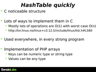 HashTables in a picture
 